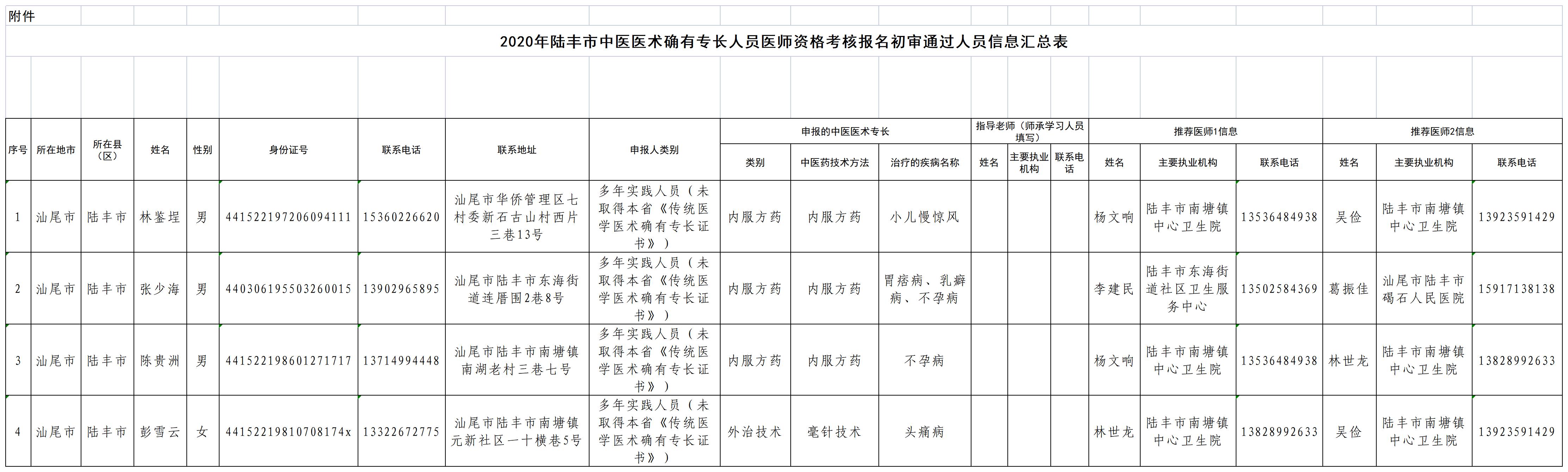 2020年苹果直播
中医医术确有专长人员医师资格考核报名初审通过人员信息汇总表.jpg