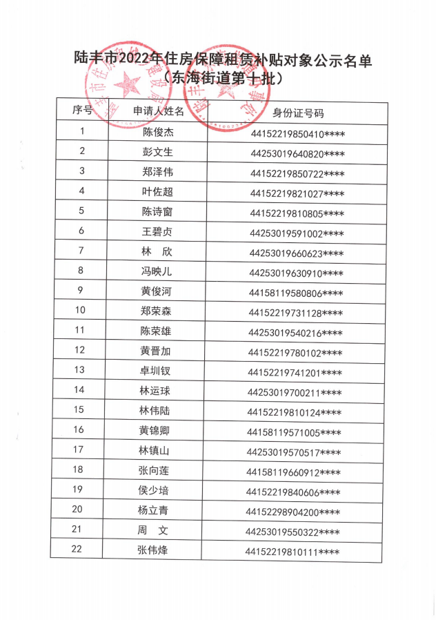 2022年度保障房租赁补贴对象公示（东海37户）第十批1.png