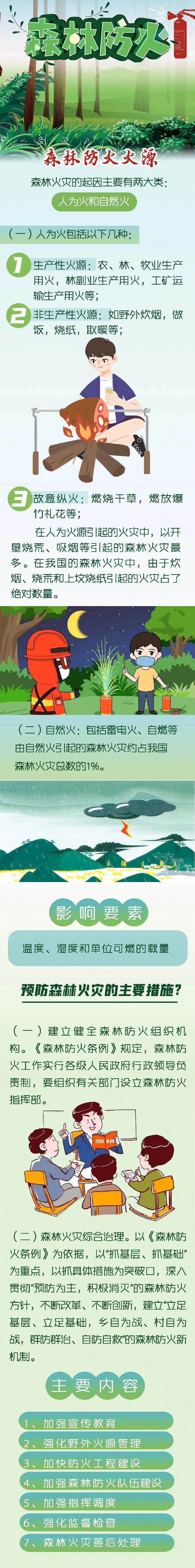 森林防火小贴士.jpg