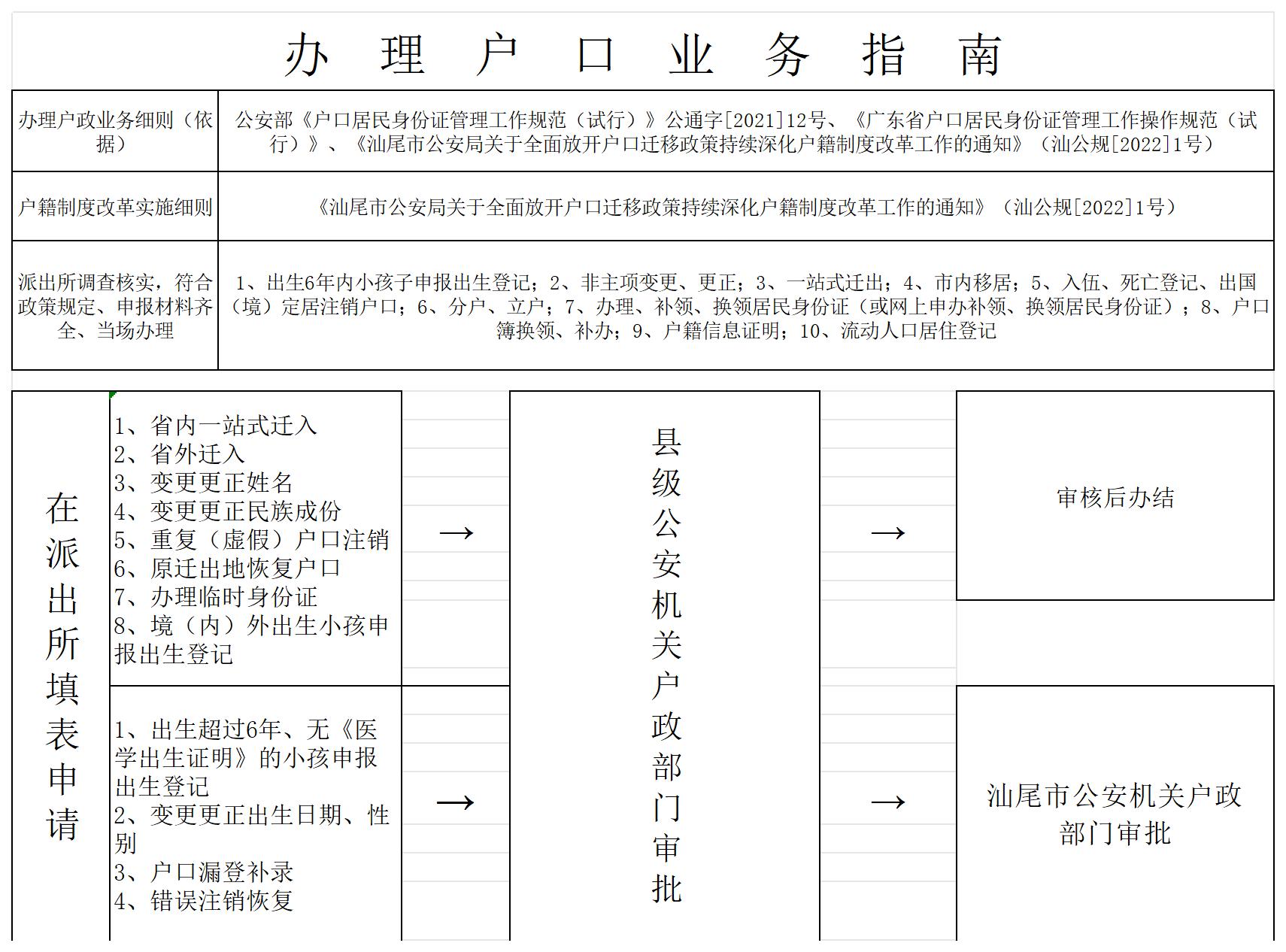 办  理  户  口  业  务  服 务_Sheet1(1).jpg
