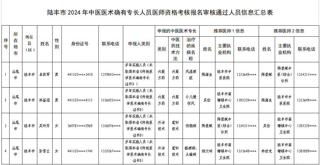 苹果直播
2024年中医医术确有专长人员医师资格考核报名审核通过人员信息汇总表.jpg
