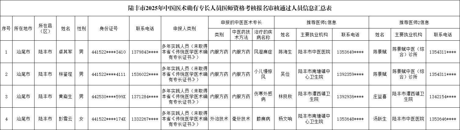 苹果直播
2025年中医医术确有专长人员医师资格考核报名审核通过人员信息汇总表.png