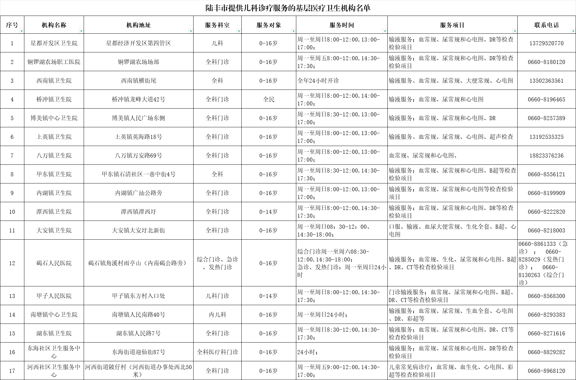 苹果直播
提供儿科诊疗服务的基层医疗卫生机构名单 .png