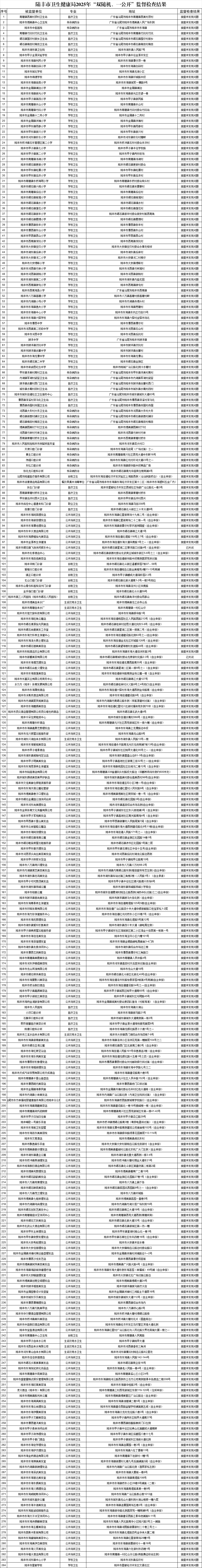 苹果直播
卫生健康局2025年“双随机、一公开”监督检查结果.png