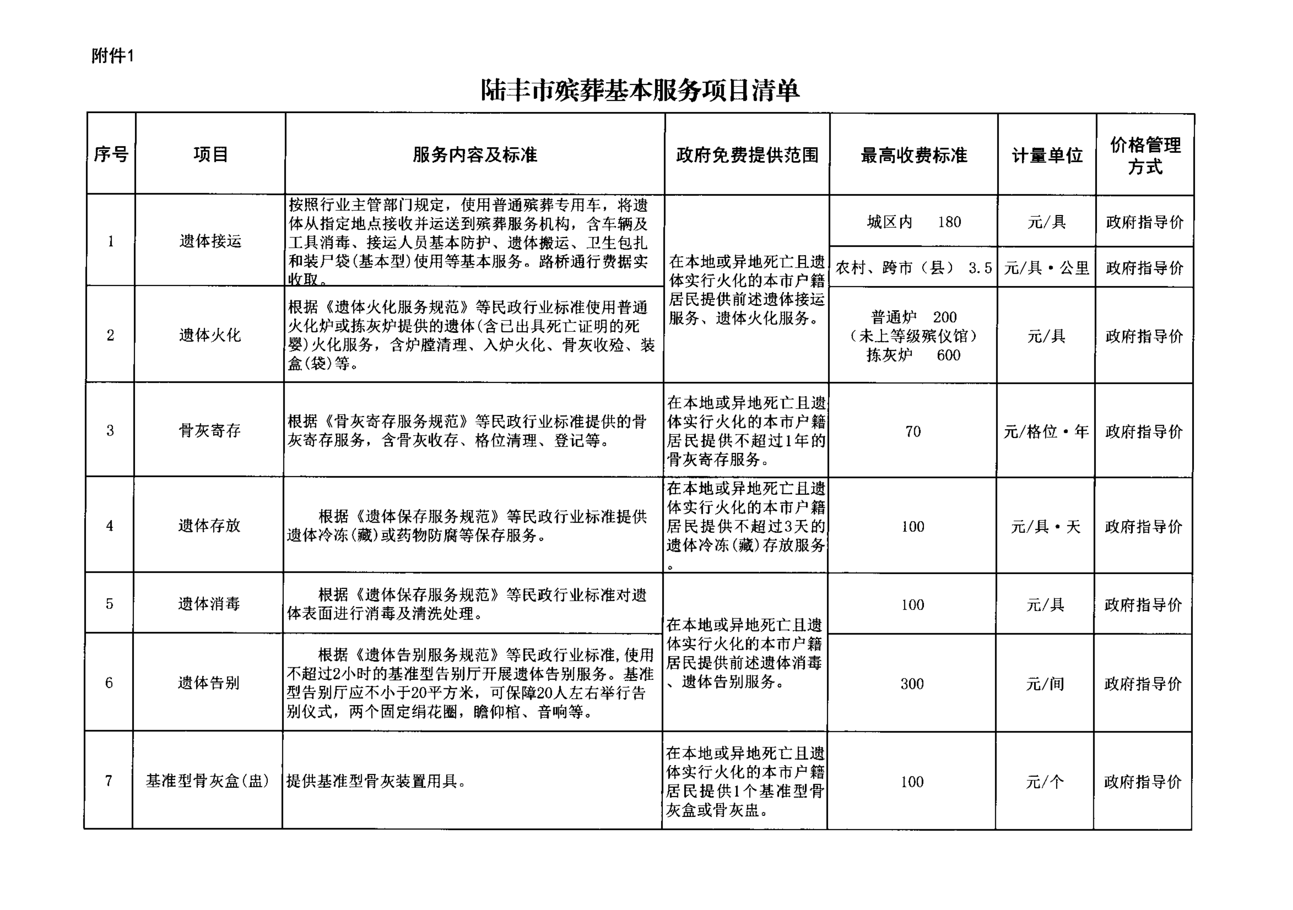 苹果直播
殡葬基本服务事项清单.png